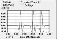 Recorded trace containing multiple