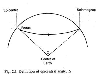 epicentral%20angle