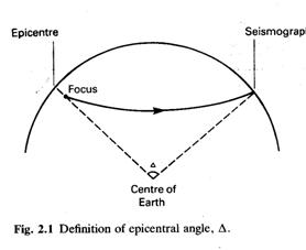 epicentral%20angle