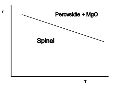 Spinel-perovskite