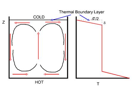 ThermalBounday