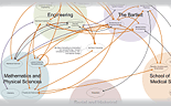Spaghetti Diagram charting the interdepartmental links creaed by Bridging the Gaps