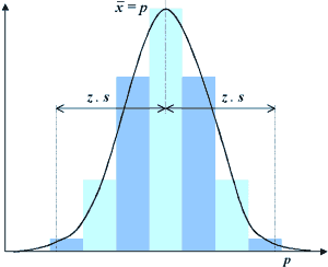 Asymptotic binomial confidence intervals: click to expand