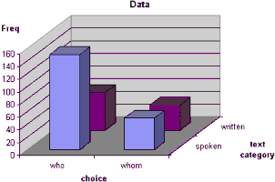 Data graph: click to download spreadsheet