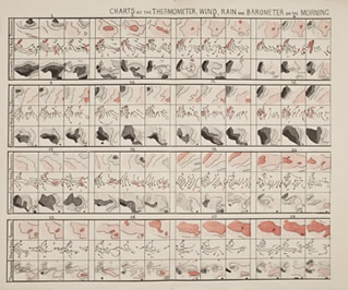 Galton weather chart, click for full view
