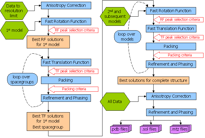 phaser schematic