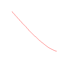 idealised optical transfer function