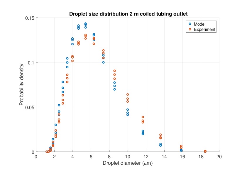 tco-droplet-distribution.jpg