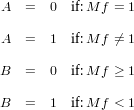 A   =  0  if:M f = 1

A   =  1  if:M f ⁄= 1

B   =  0  if:M f ≥ 1

B   =  1  if:M f < 1
