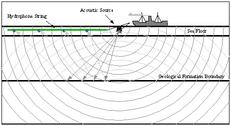 An illustration of marine data acquisition