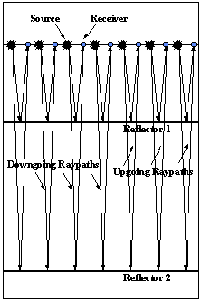 Simple seismic acquisition diagram