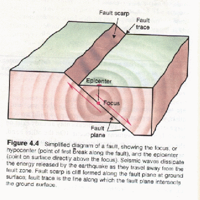 Earthquake Seismology I
