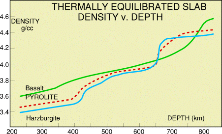 densitydepth