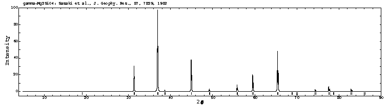 gamma-Mg2SiO4