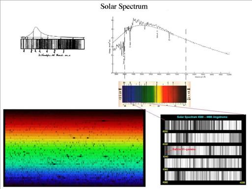 SolarSpectrum