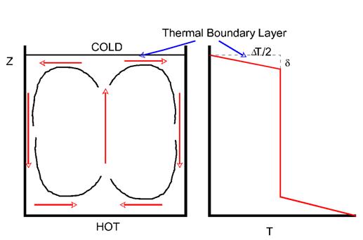 ThermalBounday