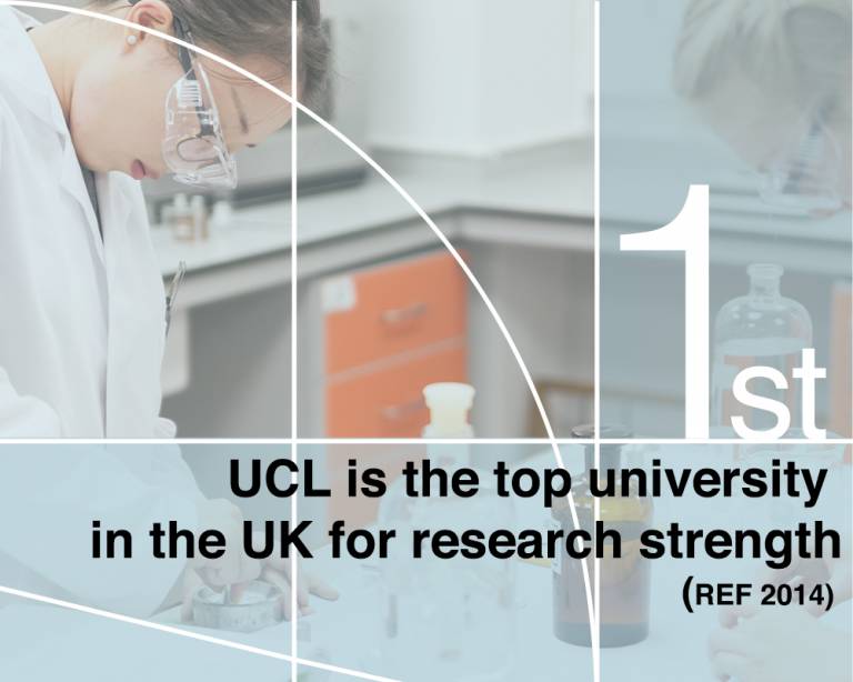 UCL was ranked number one for research strength in the Research Excellence Framework (REF) 2014…