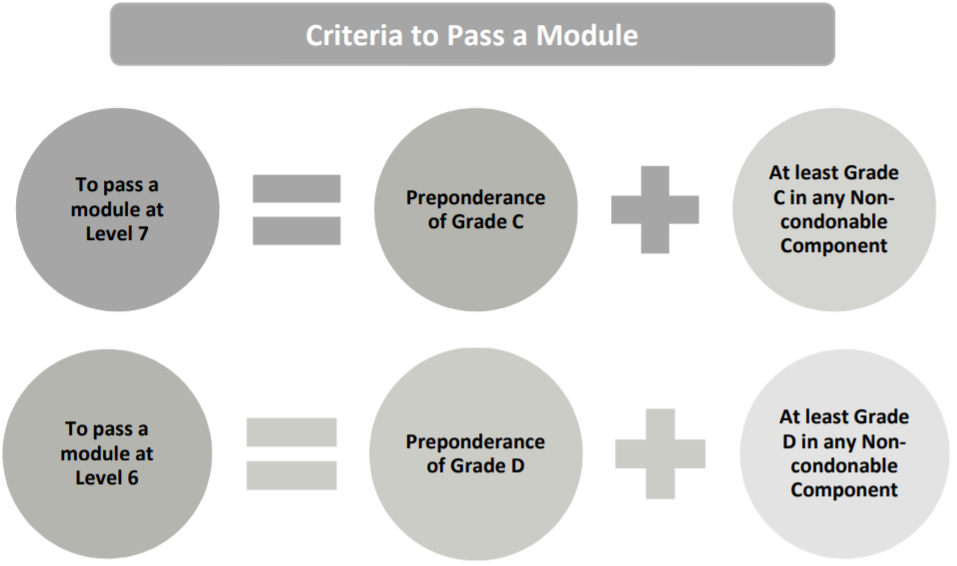 IOE Criteria to Pass a Module