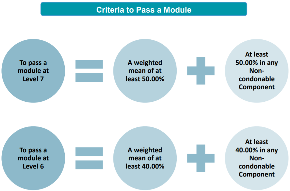 PGT Criteria to Pass a Module