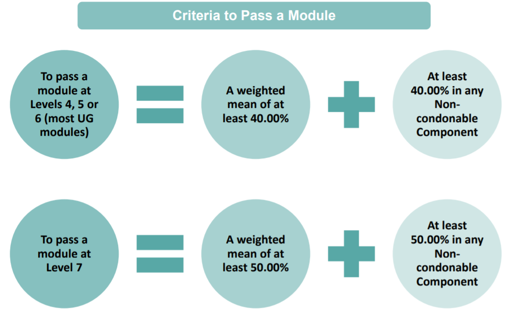 UG Criteria to Pass a Module