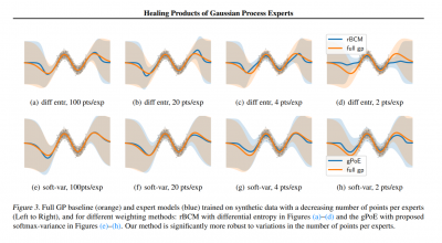 healing products of gaussian process experts