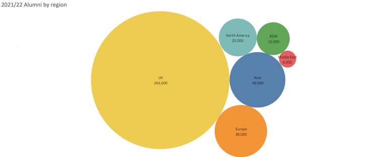 Visualisation showing UCL's numbers of alumni by region