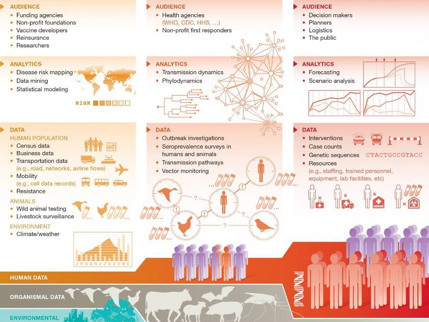 Future directions in analytics for infectious disease intelligence: Toward an integrated warning system for emerging pathogens