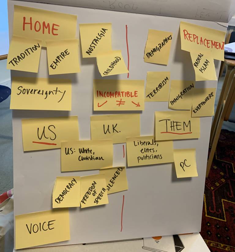 Identity Map Peace and Cohesion through Identity Workshop UCL Anthropology