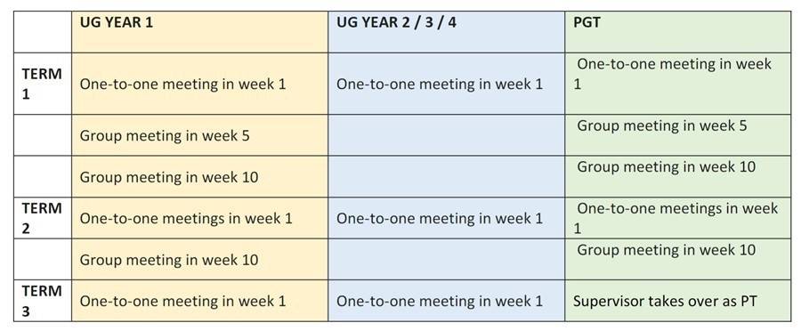 Personal Tutor Meeting Schedule
