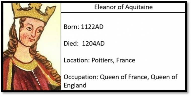 Eleanor of Aquitaine, Queen of France, Queen of England. Born 1222AD, Died 1204AD. Location: Poitiers, France.