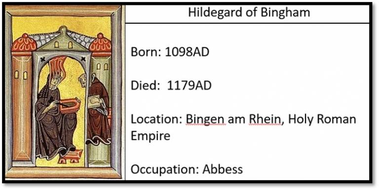 Hildegard of Bingham, Abbess. Born 1098AD, Died 1179AD. Location: Bingen am Rhein, Holy Roman Empire