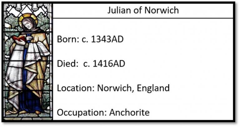 Julian of Norwich, Anchorite/Anchoress. Born c.1343AD, Died c.1416AD. Location: Norwich, England.