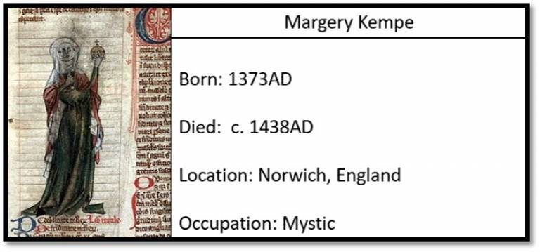 Margery Kempe, Mystic. Born 1373AD, Died c.1438AD. Location: Norwich, England