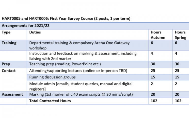 First year survey course