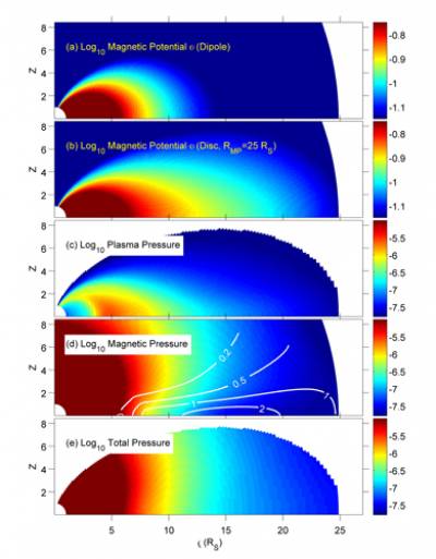 Magnetic geometry and pressure distributions from theoretical model of Saturn's magnetodisc region, developed in collaboration with colleagues Patrick Guio and Chris Arridge from UCL. 