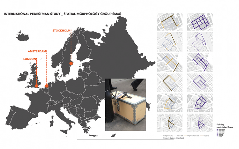 International Pedestrian Study - Spatial Morphology Group (SMoG)