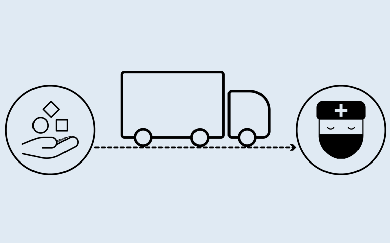 Diagram of the PPE Hive supply chain: connecting people who need PPE with those who have the necessary materials for manufacture and can provide transportation of goods.