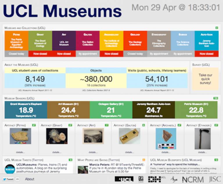 UCL Museums Dashboard launched