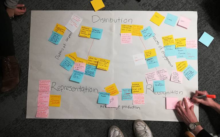 Students collaborating on a poster with post-it notes. Poster has the words 'Distribution', 'Recognition', 'Process of engagement', 'Knowledge production' and 'Representation' written across it.