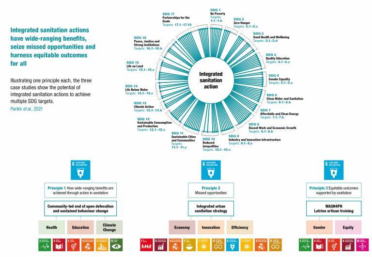 WaterAid SDG's visual summary