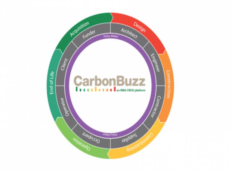 Carbonbuzz