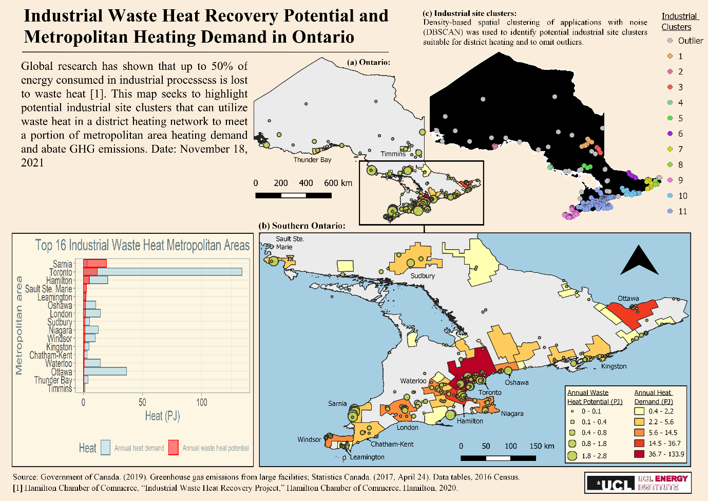 Industrial Waste Heat Recovery Potential and Metropolitan Heating Demand in Ontario