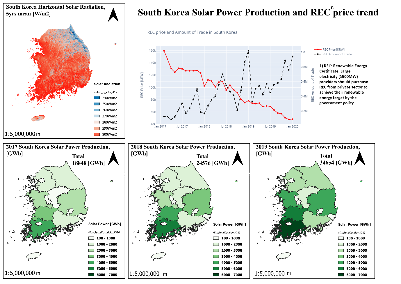South Korea Solar Power Production and REC Price Trend