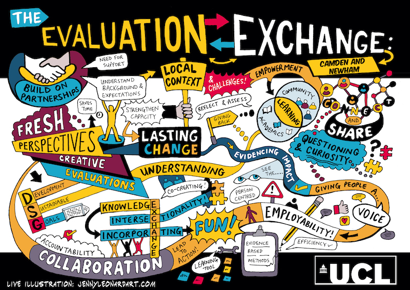 UCL Evaluation Exchange poster December 2022