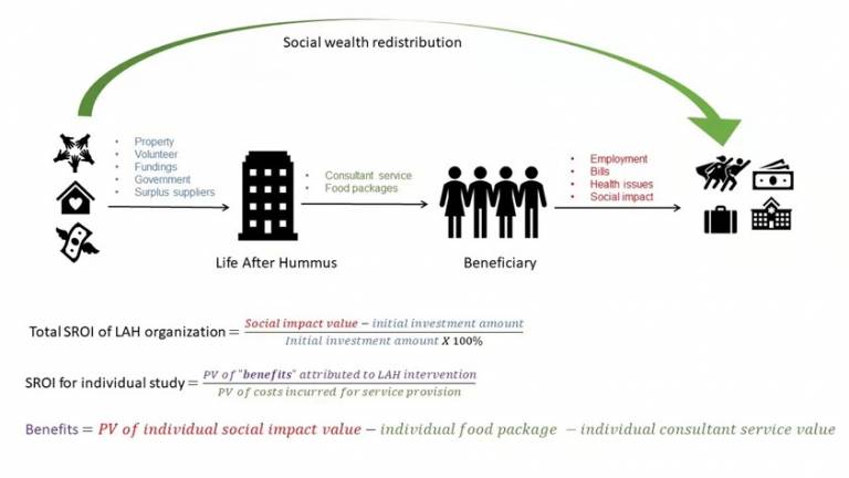 Diagram of a house, money and hands arrow to a house arrow to a group of people arrow to superheroes, money, briefcase and building showing social wealth redistribution