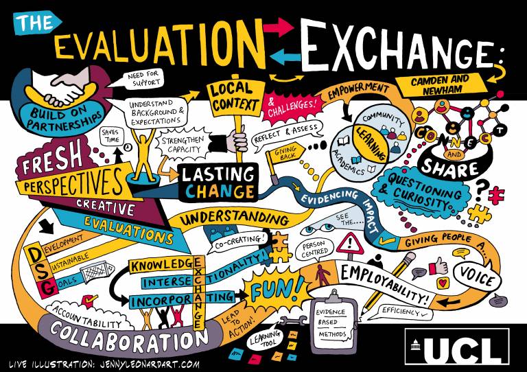 cartoon depicting connections, handshakes, crosswords with words outlining the goals of the evaluation exchange such as Build on partnerships, fresh perspectives creative evaluations, knowledge, intersectionality, incorporating fun, questioning curiosity
