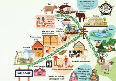 Map of Kentish Town City Farm with lots of animals on it