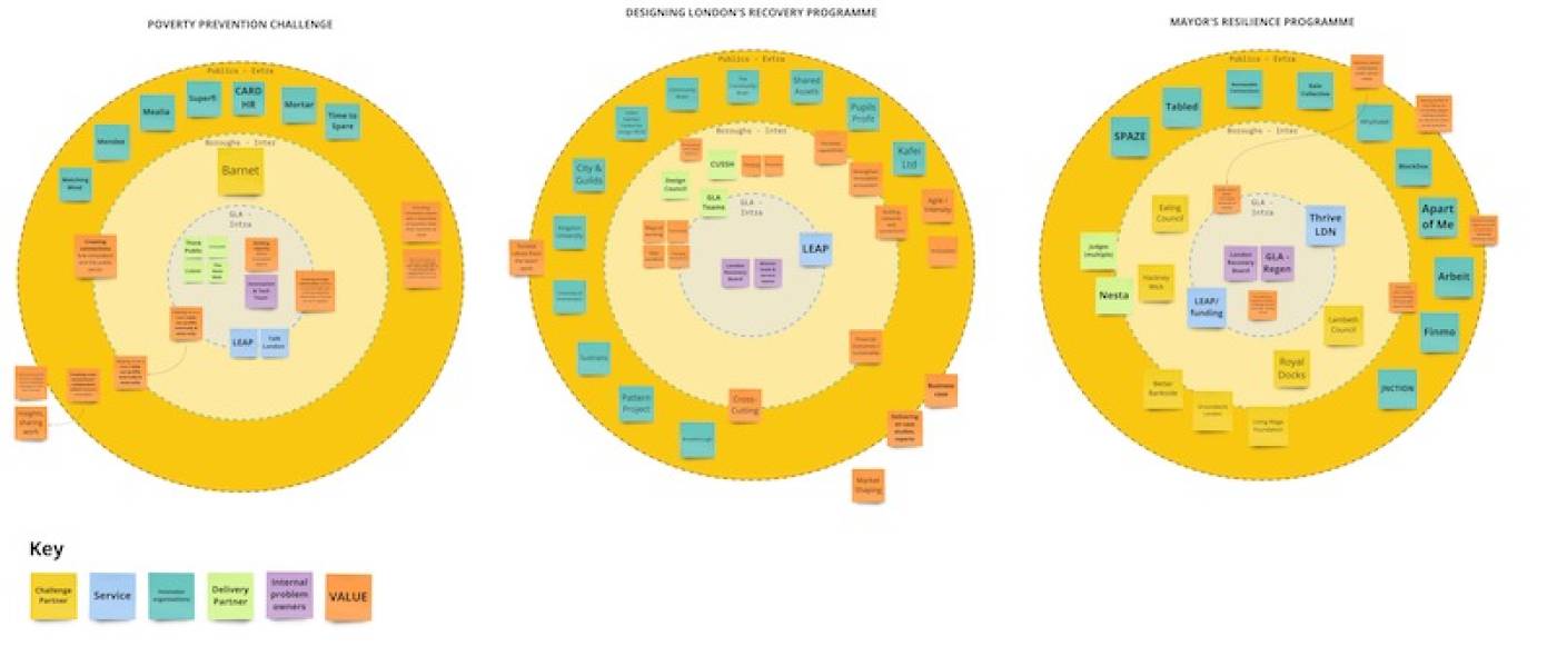 Mapping of GLA open innovation processes