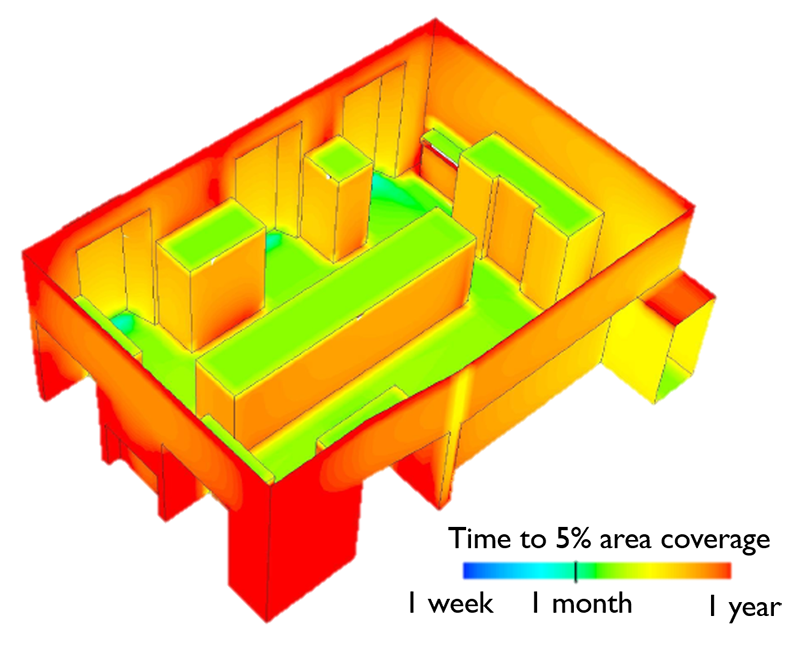 cfd example