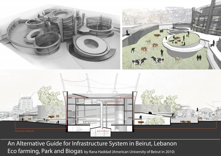 Rana Haddad: Beirut Eco Farming Park